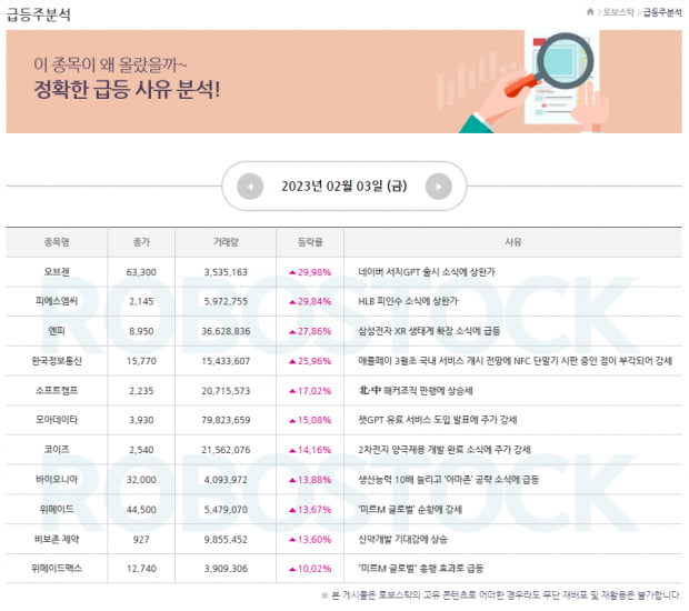 이슈 | 2월 6일 이번주 관심종목은? 급등 사유까지 분석 완료!