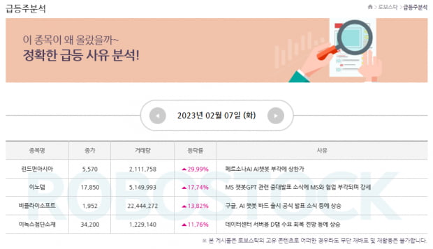 특징주 | 상반기 유망주는? 2월 장세 맞춤 전략 확인!