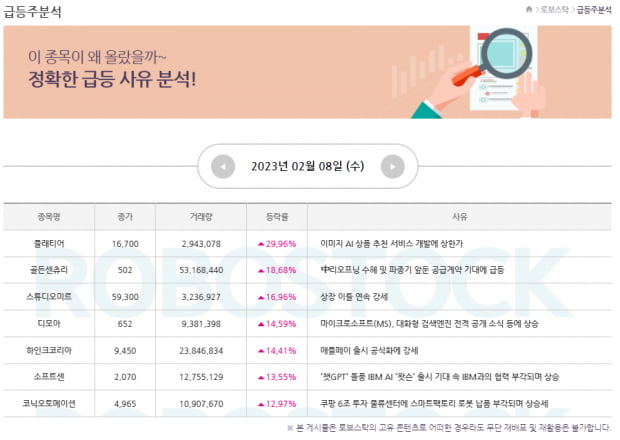 특급주 | 2월 9일 오늘의 관심종목은? 급등 사유까지 꽉! 잡자 (확인)