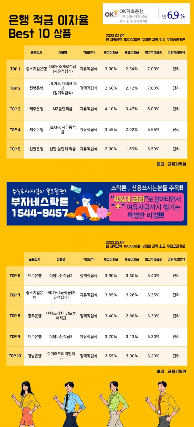 9일 은행 적금 이자율 Best 10 상품