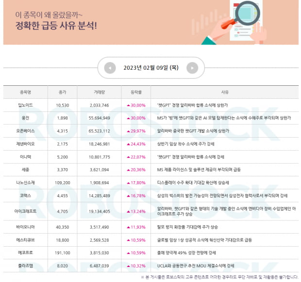 특급주 | 급등 사유 정확한 분석! 2월 10일 주목 해야 할 종목은?