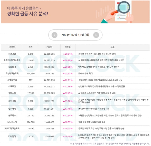 특징주 | 2월 14일 오늘의 장세 대응은? ▶모멘텀 종목 함께 확인◀