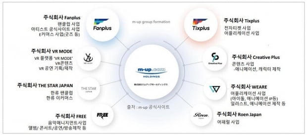 디어유, 일본 최대 엔터·팬 플랫폼 기업 엠업홀딩스와 손잡고 JV 설립