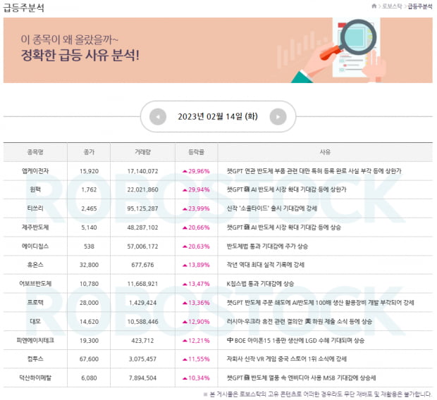 특급주 | 급등 사유 확인 완료! 2월 15일 모멘텀 종목은? (확인)