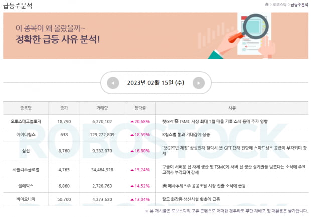 주목 | 2월 16일 주목 종목! 장세 맞춤 전략과 함께 관련주 확인 (Click)