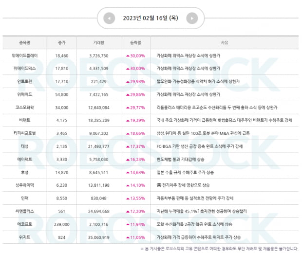 주목 | 이번주 마지막! 장세 맞춤 집중전략 (오늘의 종목은?)