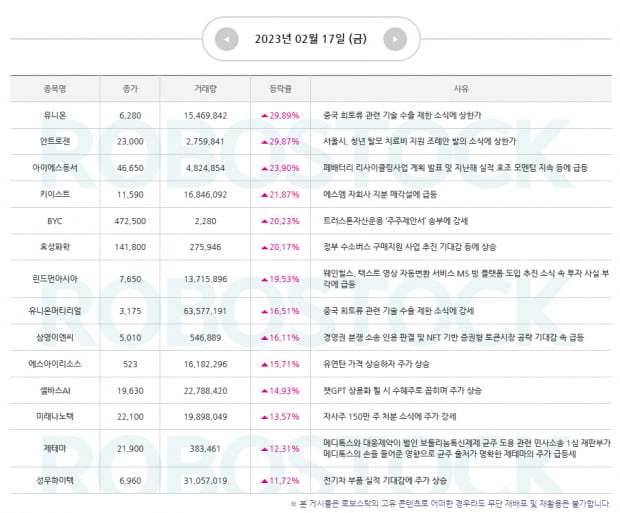 주목 | 이번 주 급등 소식 잡고, 맞춤 대응전략까지! (확인)