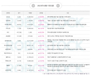 주목 | 이번 주 급등 소식 잡고, 맞춤 대응전략까지! (확인)