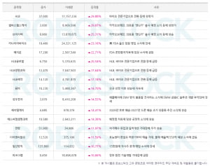 주목 | 장세 변동성 확인! 주목해야 할 섹터 및 오늘의 종목은?