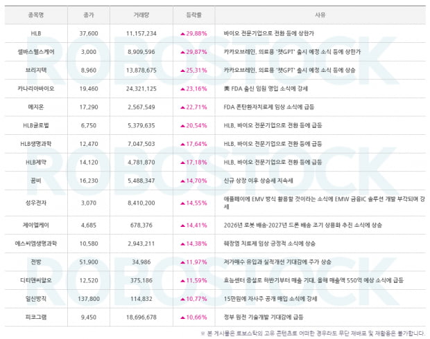 주목 | 2월 21일 오늘의 관심 종목은? [급등 사유 분석 완료!]