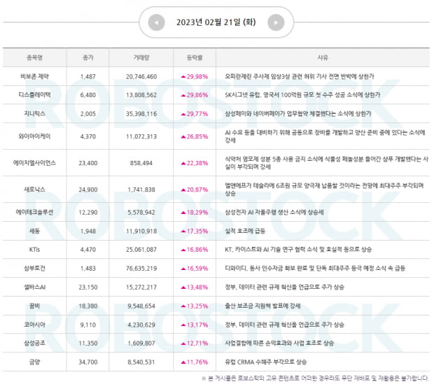 주목 | 급등 사유 분석 완료! 2월 마지막 집중 전략은? (종목확인)