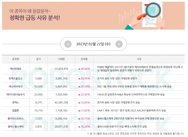 이슈 | 급등 사유 분석 완료! 오늘의 주목 섹터 및 종목은?