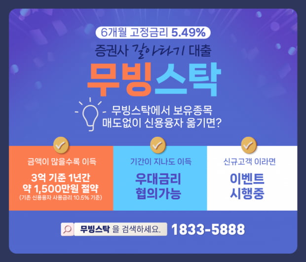 DSR 무관 6개월간 고정 5.49% 금리로 신용 사용하는 방법은? 이미 신용 사용중이여도 OK!