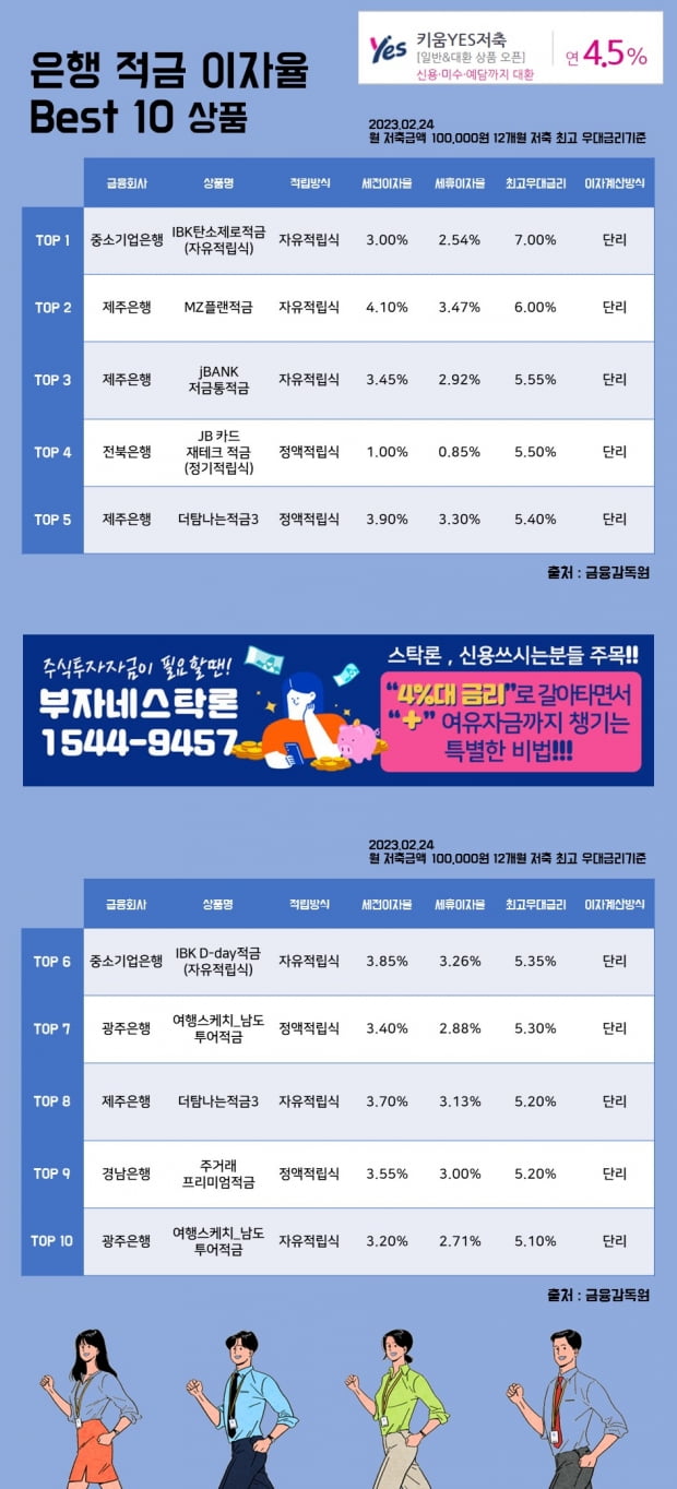 24일 은행 적금 이자율 Best 10 상품