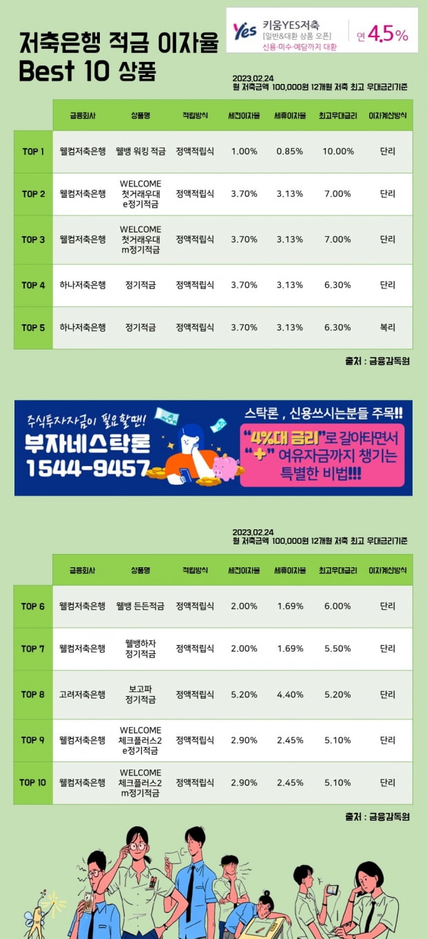 24일 저축은행 적금 이자율 Best 10 상품