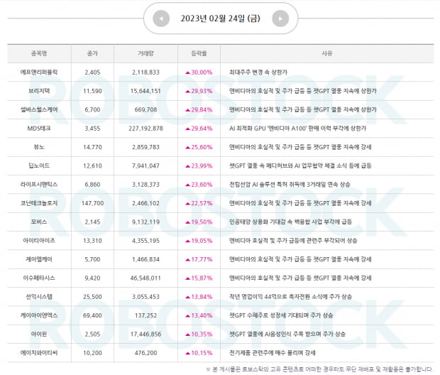 특징주 | 2월 마지막 집중종목! 이번주 장세 맞춤 대응전략은? (확인)