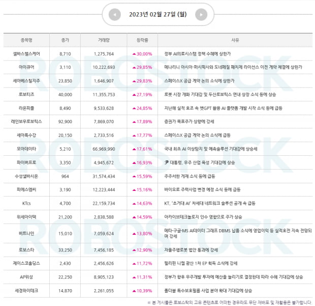 특징주 | 2월 마지막 집중 전략! 결국은 OOO, 투자 포인트 확인!