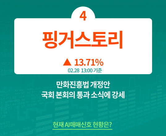 인기 검색 종목 PICK 5 - 미래컴퍼니, KTcs, 아이큐어...