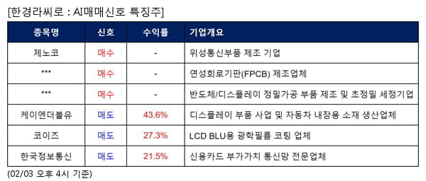 제노코,뉴프렉스,한솔아이원스,케이엔더블유,코이즈,한국정보통신