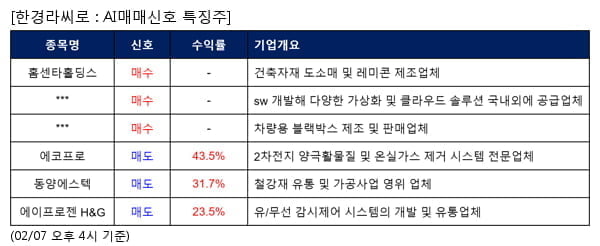 홈센타홀딩스,나무기술,THE MIDONG,에코프로,동양에스텍,에이프로젠 H&G