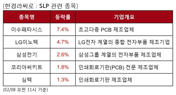 이수페타시스,LG이노텍,삼성전기,코리아써키트,심텍