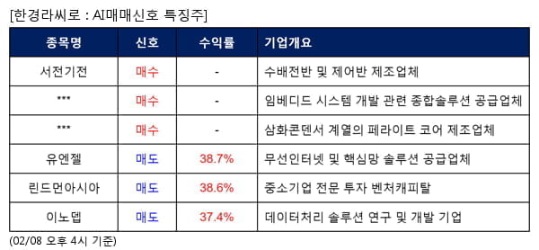 서전기전,MDS테크,삼화전자,유엔젤,린드먼아시아,이노뎁