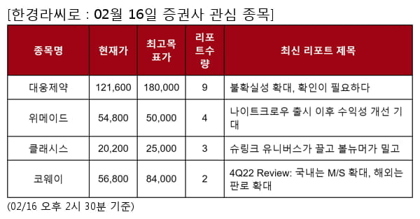 대웅제약,위메이드,클래시스,코웨이