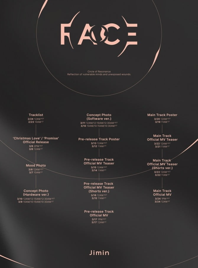 방탄소년단 지민, 솔로 앨범 ‘FACE’ 프로모션 일정 공개…‘전 세계 팬들 주목’