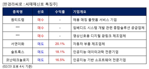 원티드랩,MDS테크,옵티시스,서연이화,솔트룩스,코난테크놀로지