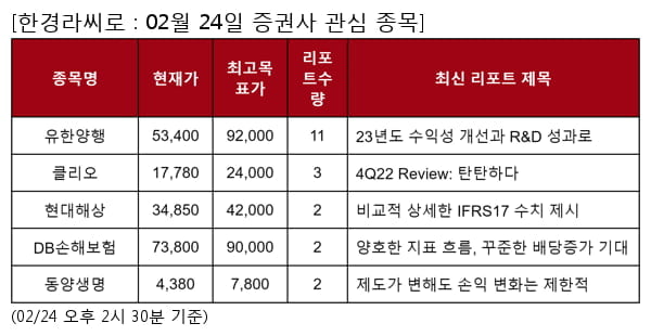 유한양행,클리오,현대해상,DB손해보험,동양생명,와이지엔터테인먼트