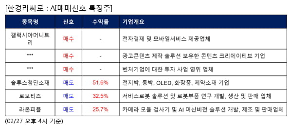 갤럭시아머니트리,엔피,컴퍼니케이,솔루스첨단소재,로보티즈,라온피플