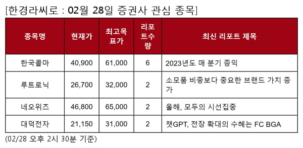 한국콜마,루트로닉,네오위즈,대덕전자