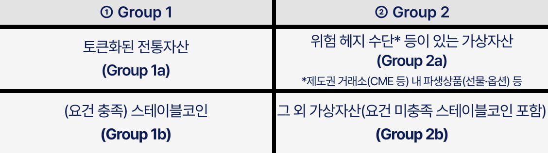 빗썸경제연구소 "가상자산 글로벌 은행 규제안 도입시 최대 180조원 투자금 유입 전망"