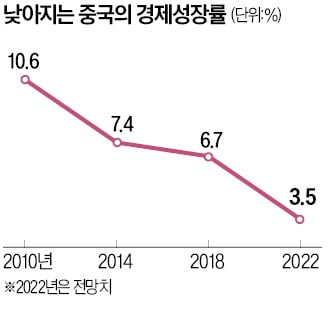 中 공산당 리스크에…싱가포르투자청, 중국 투자 일시 중단