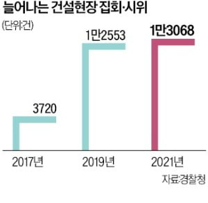 토토 카지노 2억2000만원 챙긴 타워크레인 기사…칼 빼든 국토부