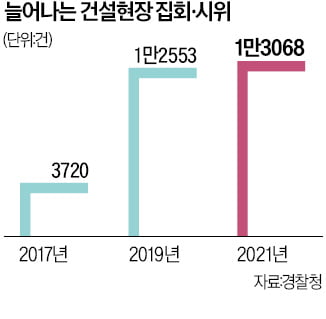 월례비 2억2000만원 챙긴 타워크레인 기사…칼 빼든 국토부