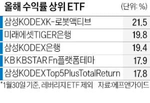 새해 '로봇·은행·플랫폼 ETF' 날았다