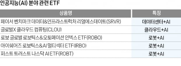 '챗GPT 신드롬'…세계 AI 시장 연 500조원 규모로 커진다