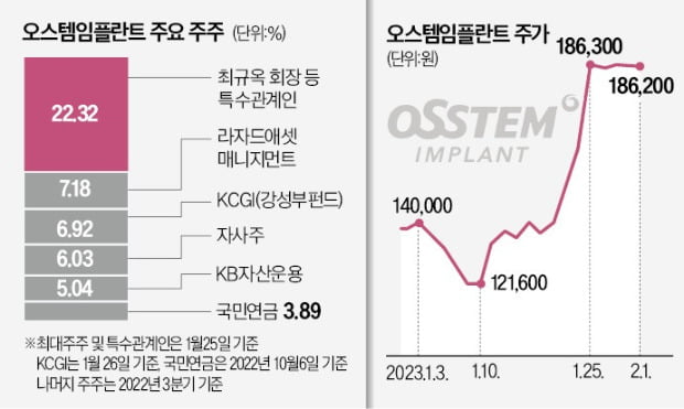 UCK "오스템임플란트 공개매수 실패하면 깨끗이 포기"