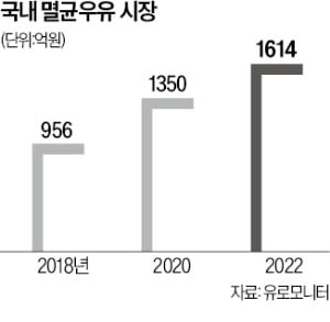 '밀크플레이션'에 3만t 수입…그 많은 멸균우유는 어디로?