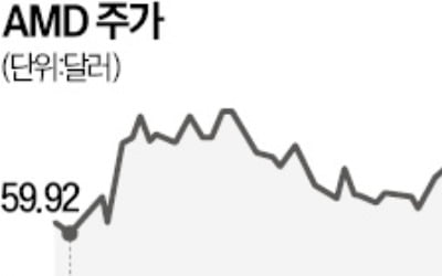 CPU 세계 1·2위, 4분기 성적표 희비