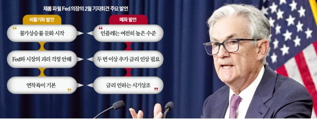 매둘기 파월 "인플레 둔화" 13번 언급…3월도 베이비스텝 밟을 듯