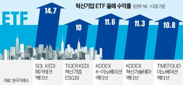 AI·로봇…'핫한' 테마 골라담은 ETF 잘나가네