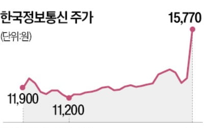 "애플페이 온다"…밴社 주가 급등