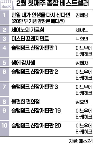 [책마을] '슬램덩크' 흥행 효과…5권이 톱10 휩쓸어