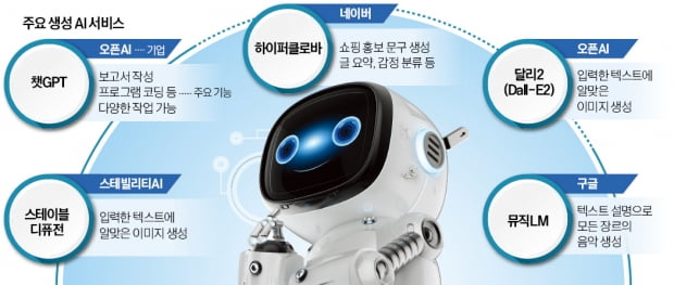 네이버 "검색 GPT, 상반기 출시"…글로벌 '초거대 AI' 전쟁 격화