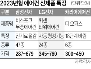 전기료 줄이고 필터청소 척척…카지노 사이트, AI 신기술 경쟁 [정지은의 산업노트]