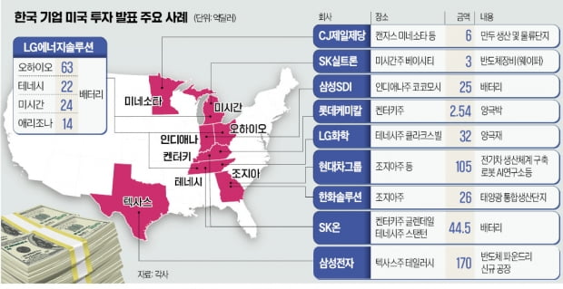 첨단산업 공장 된 美…'미·텍·조 3각벨트'에 韓 대기업 몰린다