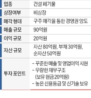 매출 90억 건설 폐기물 업체 매물로 나와