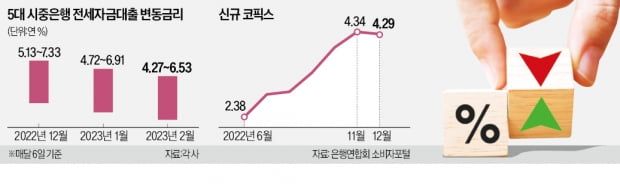 이제 와서…고정금리 전세대출 늘리는 은행